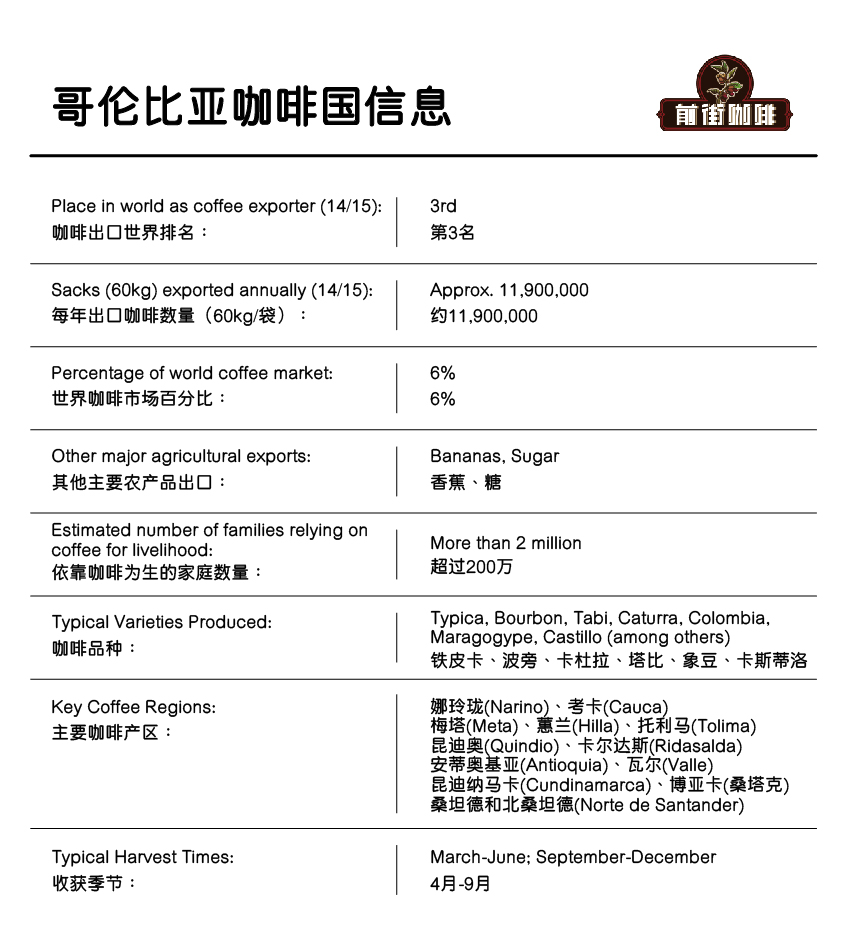 哥伦比亚与巴西咖啡豆风味差异解析：从种植海拔到处理法的全面对比