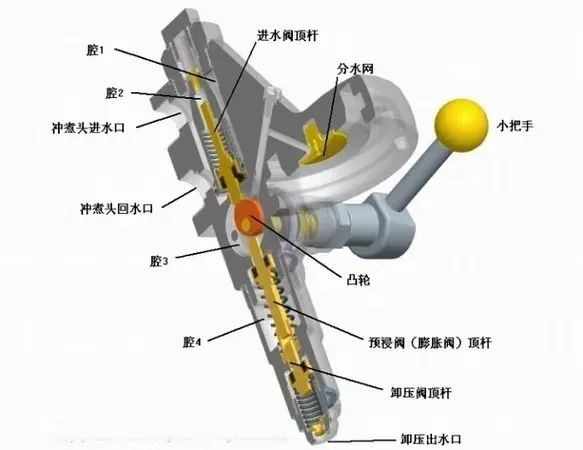 家用半自动意式咖啡机清洁与养护全指南:从日常冲洗到深度除垢的完整步骤 家用半自动意式咖啡机清洁与养护全指南:从日常冲洗到深度除垢的完整步骤