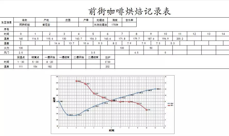 深烘肯尼亚与曼特宁拼配意式浓缩的风味探究及冲煮测评 深烘肯尼亚与曼特宁拼配意式浓缩的风味探究及冲煮测评