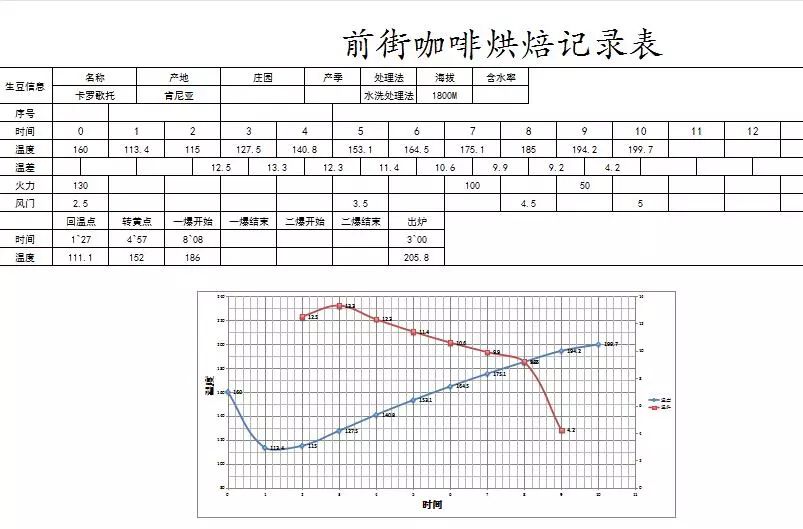 深烘肯尼亚与曼特宁拼配意式浓缩的风味探究及冲煮测评 深烘肯尼亚与曼特宁拼配意式浓缩的风味探究及冲煮测评