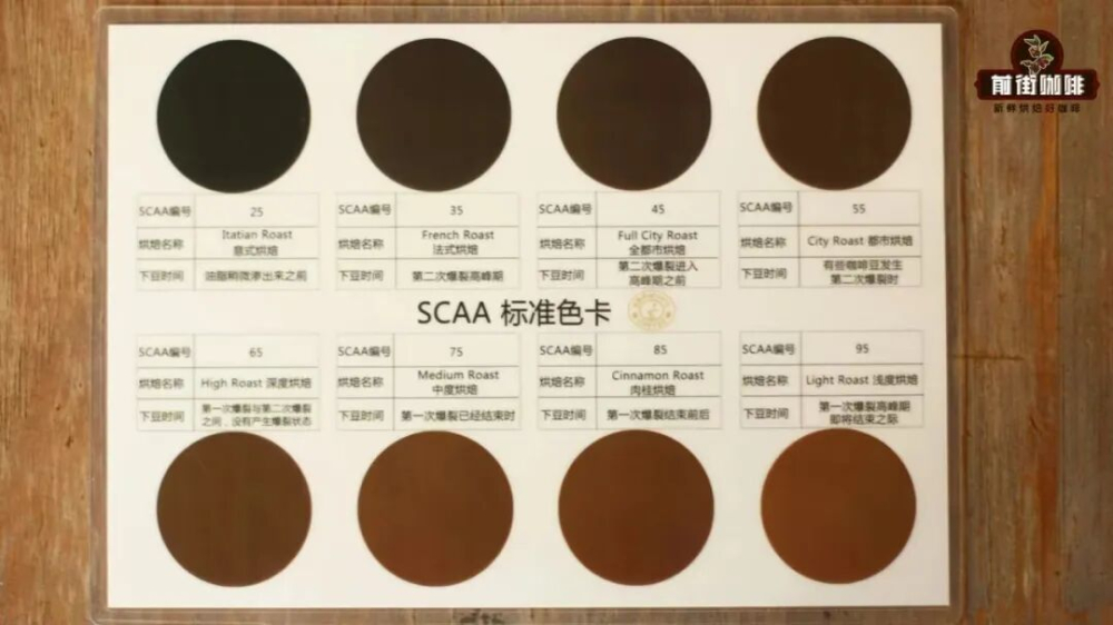 咖啡豆烘焙程度怎么区分?浅中深烘风味差异与前街深烘豆推荐 咖啡豆烘焙程度怎么区分?浅中深烘风味差异与前街深烘豆推荐