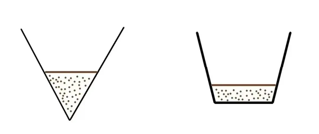 平底滤杯与V60锥形滤杯该怎么选?大底孔蛋糕滤杯手冲参数与实战解析 平底滤杯与V60锥形滤杯该怎么选?大底孔蛋糕滤杯手冲参数与实战解析