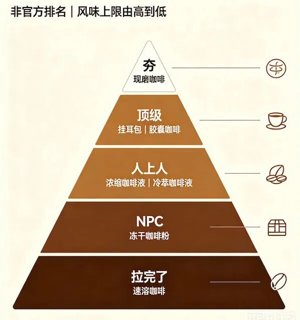 五种主流咖啡形态深度解析:从现磨到速溶,工艺差异如何决定风味与健康 五种主流咖啡形态深度解析:从现磨到速溶,工艺差异如何决定风味与健康
