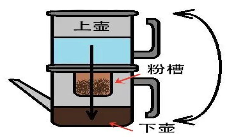那不勒斯颠倒壶冲煮指南：拿坡里咖啡壶的实用参数与操作要点