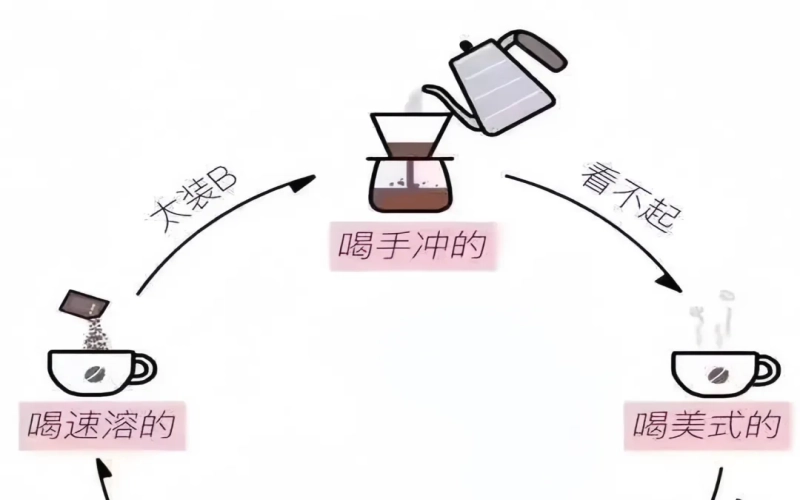 黑咖啡是什么？美式与手冲究竟差在哪，意式浓缩又如何制作