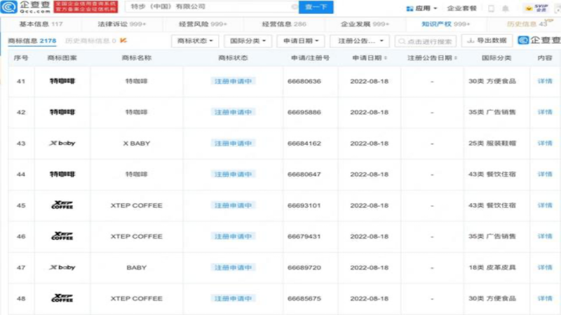 特步申请注册特咖啡商标，体育品牌跨界咖啡赛道再添新玩家