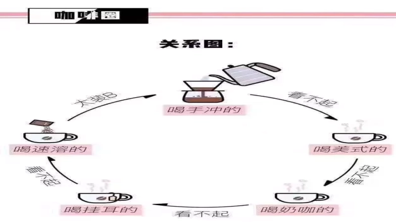 平价咖啡真的低端吗？从速溶到精品，理性看待咖啡消费层级与知识传播