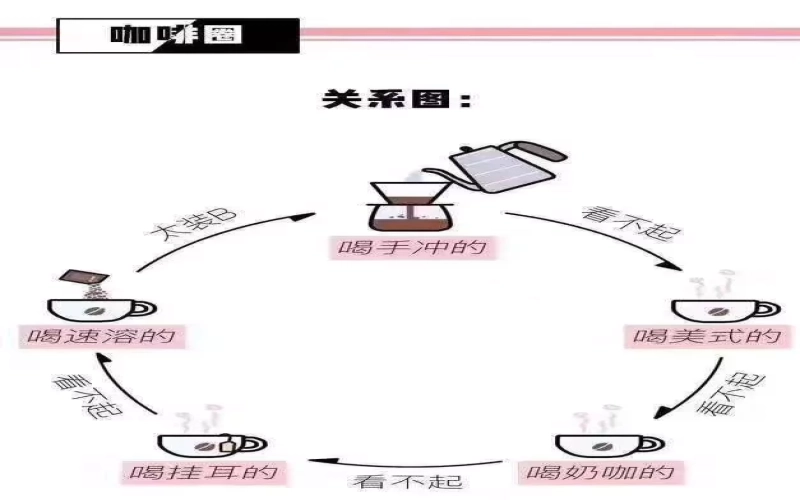 平价咖啡真的低端吗？从速溶到精品，理性看待咖啡消费层级与知识传播