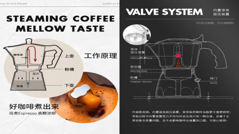 摩卡壶选购入门指南：单阀与双阀差异解析及深焙咖啡萃取风味特征