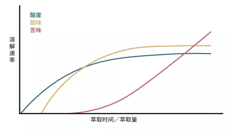 手冲咖啡何时停止注水？截流手法与冲煮方式的关联解析