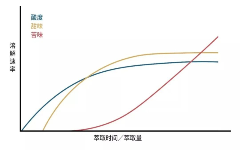 手冲咖啡何时停止注水？截流手法与冲煮方式的关联解析