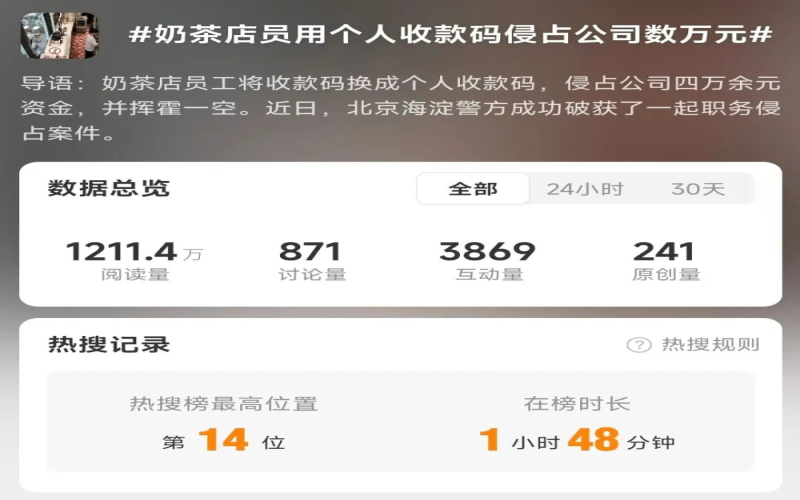 奶茶店员私换收款码侵占四万元被刑拘，企业内控漏洞引关注