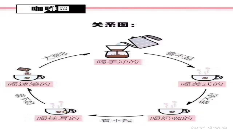 冰美式与热美式风味差异解析：从鄙视链到冰咖啡家族全览