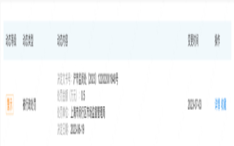 瑞幸因员工私拆预包装食品标签售卖给顾客，被市监局处以5000元罚款
