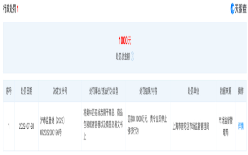 Manner咖啡冰墩墩拉花被罚千元，咖啡馆商用奥运标志的法律风险解析