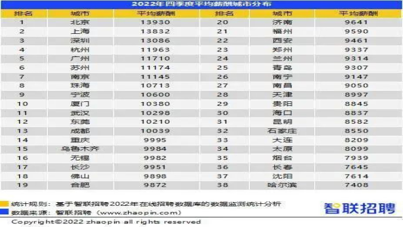 2023年全国咖啡师薪资水平调查：平均月收入多少，这份职业还值得入行吗