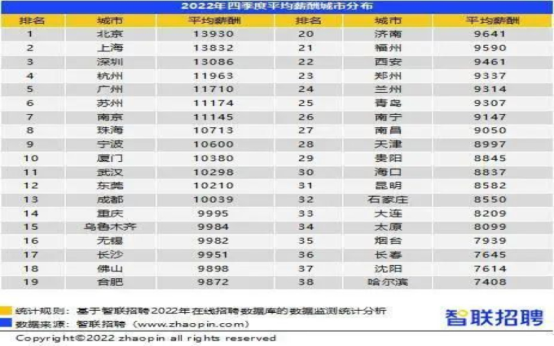 2023年全国咖啡师薪资水平调查：平均月收入多少，这份职业还值得入行吗