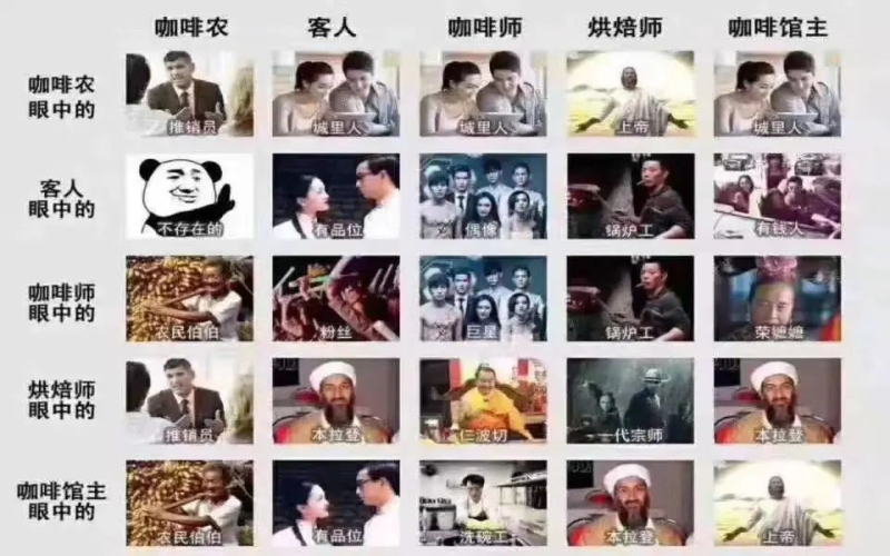 咖啡师年度总结：从热爱到坚持的行业真相与前街咖啡分享