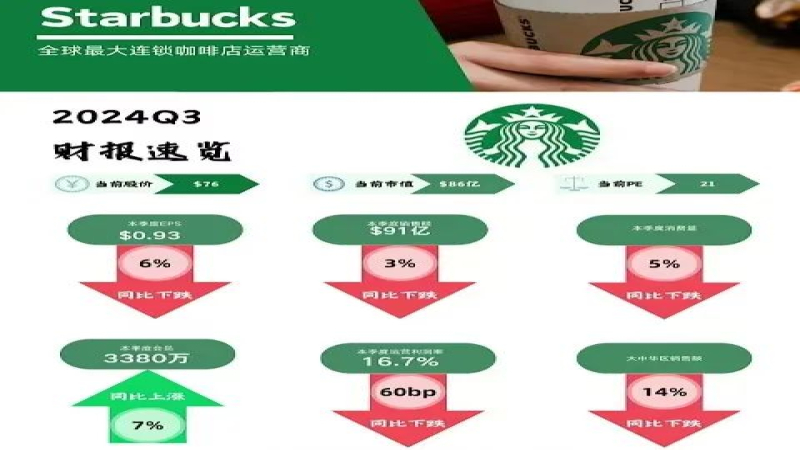 星巴克中国业绩承压，纳思瀚松口探索战略合作引发加盟猜想