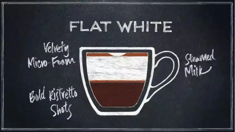 澳白咖啡定义为何众说纷纭？从做法比例看Flat White与拿铁的核心区别