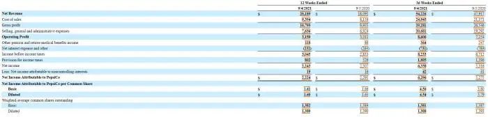 百事可乐第三季度财报出炉,原料与人力双重短缺或推动明年初再度提价 百事可乐第三季度财报出炉,原料与人力双重短缺或推动明年初再度提价