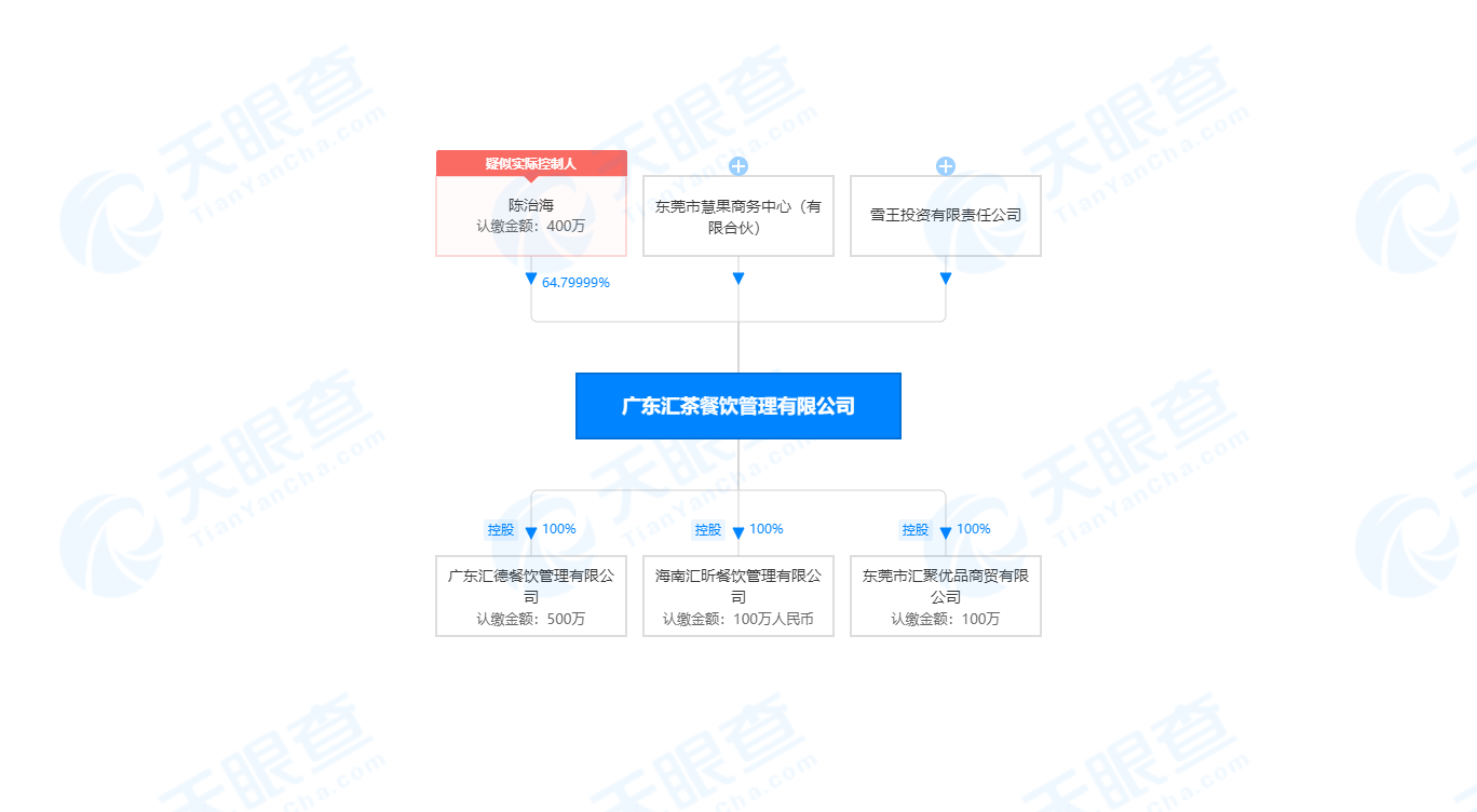 蜜雪冰城资本版图再扩张：入股广东汇茶，解析其多元化投资布局