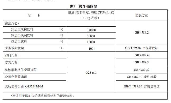 奈雪上海门店菌落超标被罚五千元，新式茶饮食安风波为何接连不断