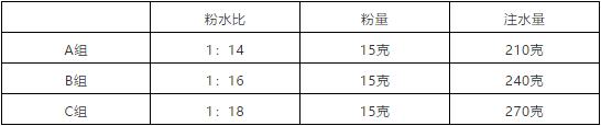 手冲咖啡粉水比如何影响风味?美式咖啡标准比例与意式浓缩差异解析 手冲咖啡粉水比如何影响风味?美式咖啡标准比例与意式浓缩差异解析