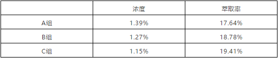 手冲咖啡粉水比如何影响风味?美式咖啡标准比例与意式浓缩差异解析 手冲咖啡粉水比如何影响风味?美式咖啡标准比例与意式浓缩差异解析