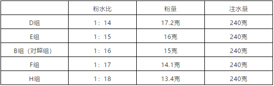 手冲咖啡粉水比如何影响风味?美式咖啡标准比例与意式浓缩差异解析 手冲咖啡粉水比如何影响风味?美式咖啡标准比例与意式浓缩差异解析