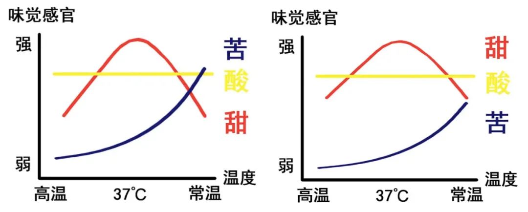 手冲咖啡最佳饮用温度与保存时限:保温杯存放会否导致变质发酸 手冲咖啡最佳饮用温度与保存时限:保温杯存放会否导致变质发酸