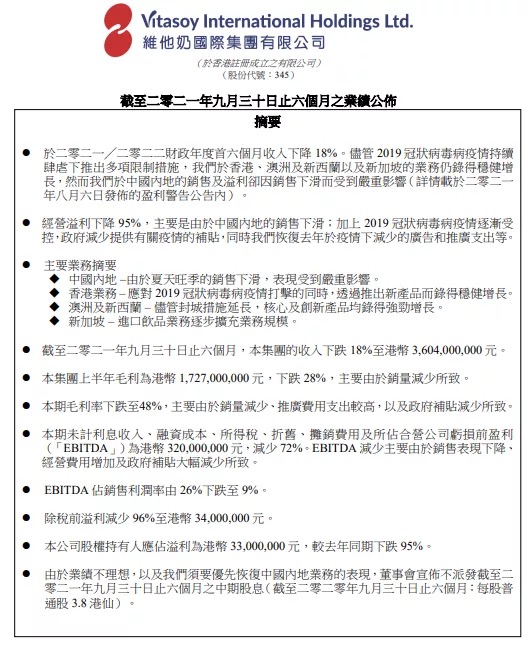 维他奶半年净利骤降95%,内地市场抵制潮后复苏需三年 维他奶半年净利骤降95%,内地市场抵制潮后复苏需三年