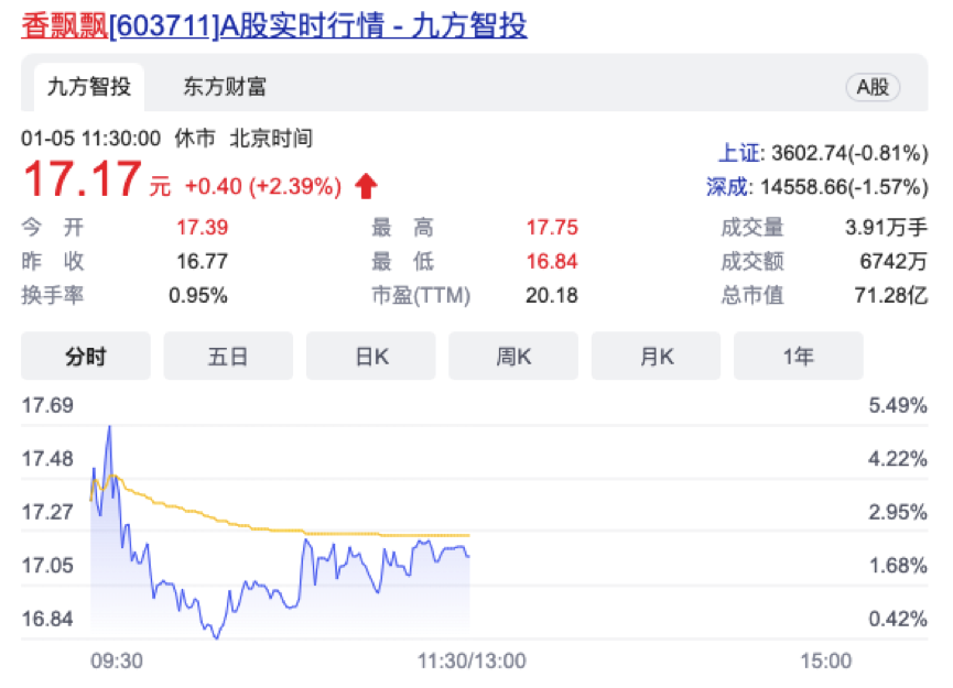 疫情下咖啡与奶茶成本攀升:香飘飘茶颜悦色相继提价,饮品自由还能守住吗 疫情下咖啡与奶茶成本攀升:香飘飘茶颜悦色相继提价,饮品自由还能守住吗