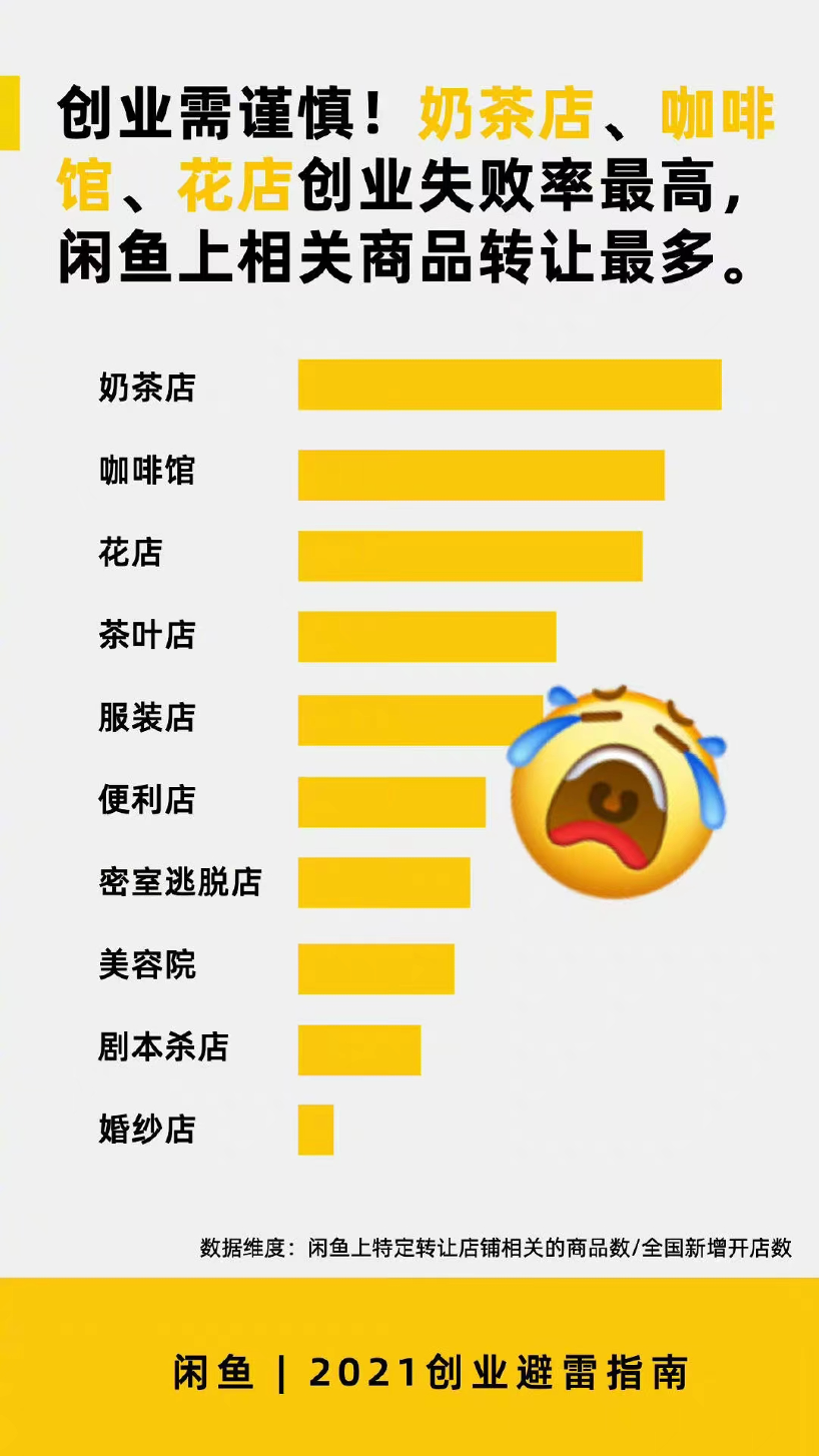 年轻人创业开咖啡馆为何频频翻车?情怀与现实的落差值得深思 年轻人创业开咖啡馆为何频频翻车?情怀与现实的落差值得深思