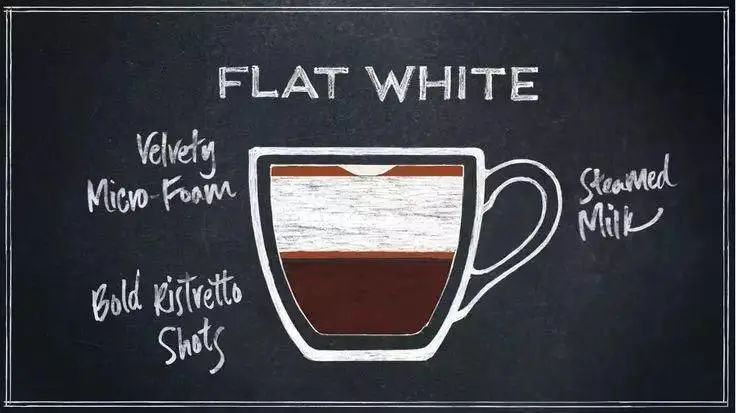 星巴克馥芮白与澳白咖啡:Flat White的起源、奶泡比例及风味特点全解析 星巴克馥芮白与澳白咖啡:Flat White的起源、奶泡比例及风味特点全解析