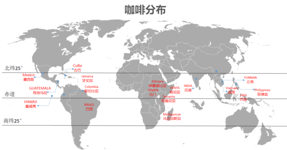 云南咖啡豆品种解析:阿拉比卡小粒种的风味特征与种植历史 云南咖啡豆品种解析:阿拉比卡小粒种的风味特征与种植历史