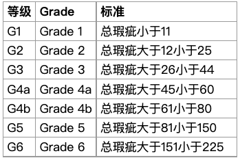 印尼曼特宁咖啡豆分级标准与风味特点：从湿刨处理到杯测表现
