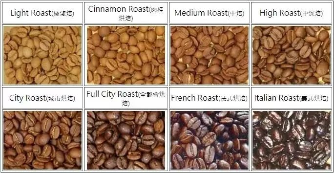 咖啡豆烘焙度分级图鉴:从浅烘到意式烘焙的风味差异与挑选建议 咖啡豆烘焙度分级图鉴:从浅烘到意式烘焙的风味差异与挑选建议