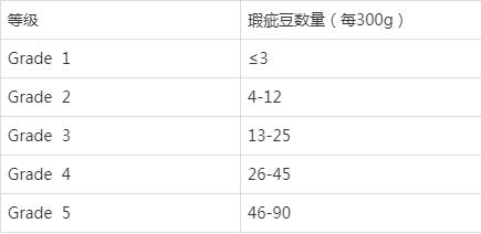 埃塞俄比亚咖啡分级制度详解:日晒花魁G1的等级含义与Hambella 7063批次编码解析 埃塞俄比亚咖啡分级制度详解:日晒花魁G1的等级含义与Hambella 7063批次编码解析