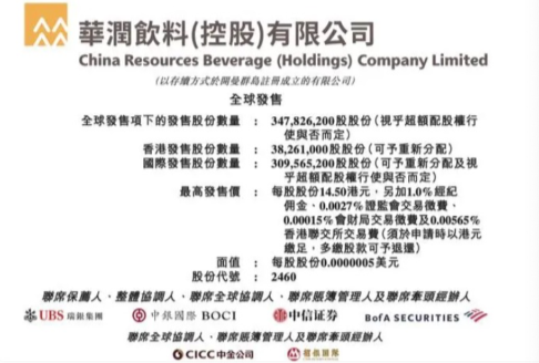 华润饮料启动港股招股:怡宝母公司拟全球发售3.478亿股,预计10月23日主板挂牌 华润饮料启动港股招股:怡宝母公司拟全球发售3.478亿股,预计10月23日主板挂牌