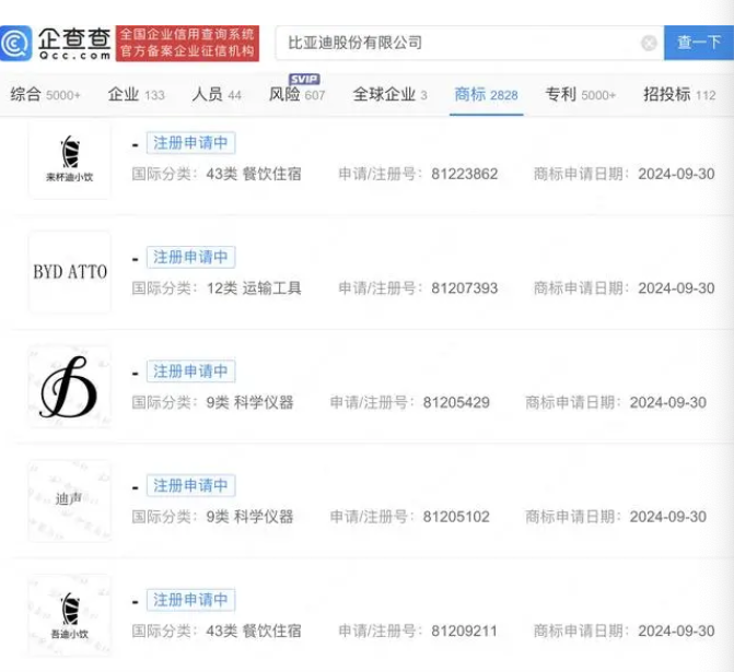 车企巨头再拓咖啡版图:比亚迪注册“吾迪小饮”系列餐饮商标 车企巨头再拓咖啡版图:比亚迪注册“吾迪小饮”系列餐饮商标
