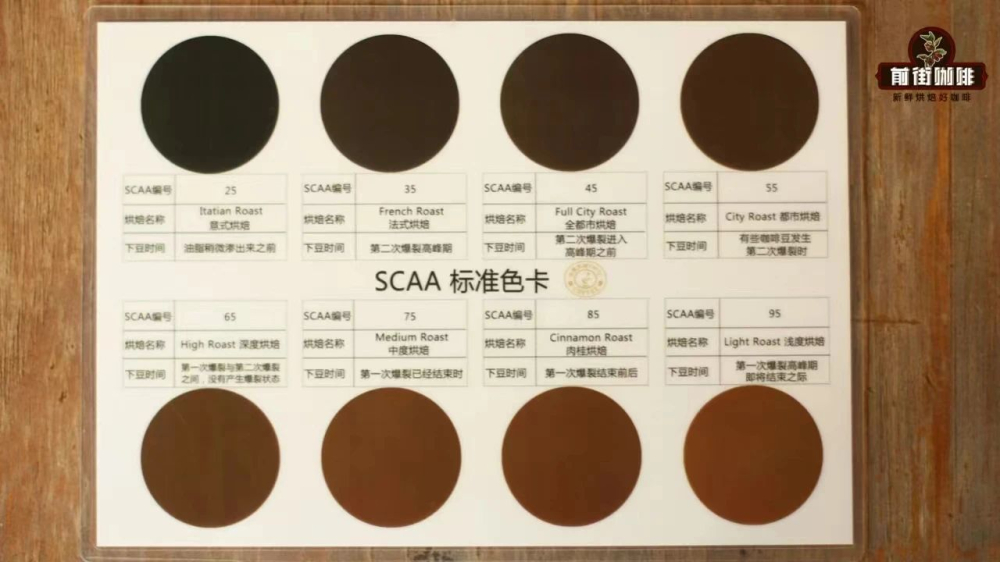 家用咖啡生豆烘焙指南:转笼、铁锅与烤箱三种方式实操详解 家用咖啡生豆烘焙指南:转笼、铁锅与烤箱三种方式实操详解