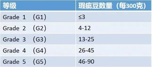 手冲咖啡豆怎么选?埃塞俄比亚日晒处理法解析与西达摩耶加雪菲风味指南 手冲咖啡豆怎么选?埃塞俄比亚日晒处理法解析与西达摩耶加雪菲风味指南