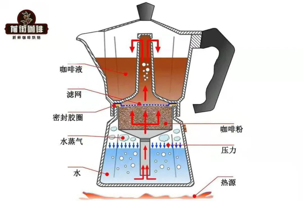 摩卡壶能萃取意式浓缩吗?它能否成为家用咖啡机的替代方案 摩卡壶能萃取意式浓缩吗?它能否成为家用咖啡机的替代方案